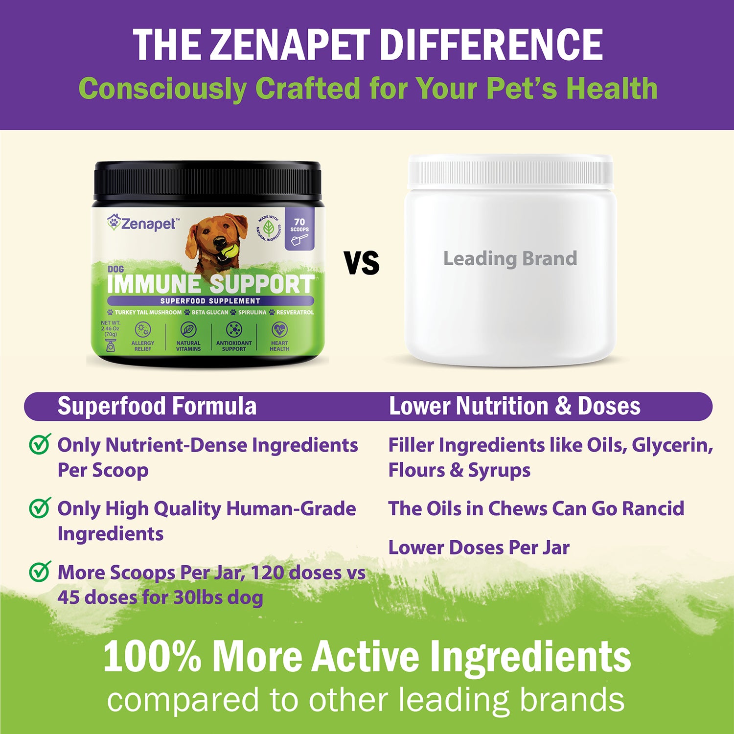 ZENAPET Dog Immune Support Premium Powder Topper