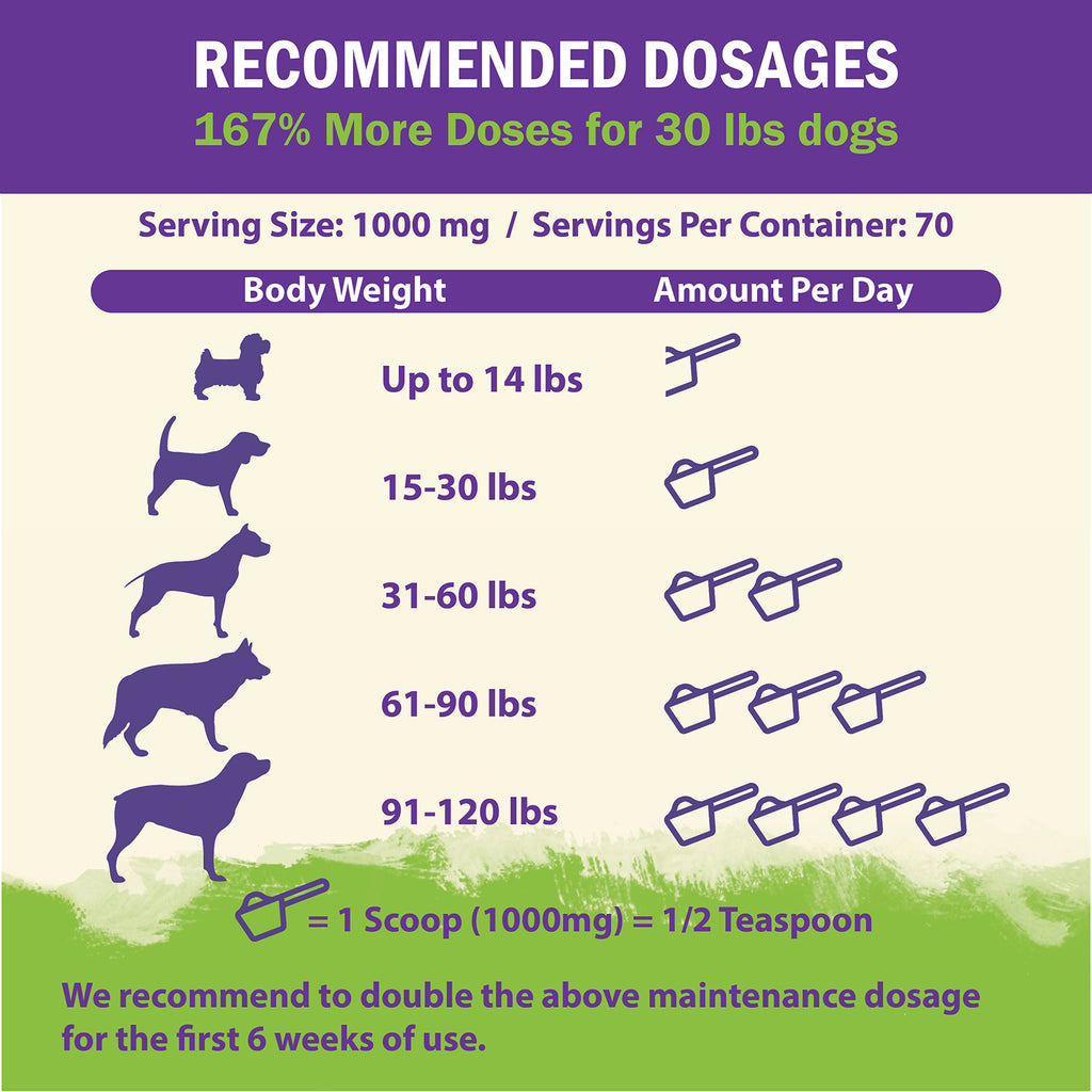 ZENAPET Dog Immune Support Premium Powder Topper